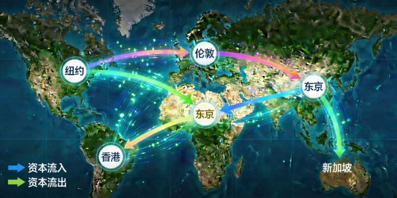 跨境资本流动示意图 - 显示资金在全球各金融中心之间流动的动态图表