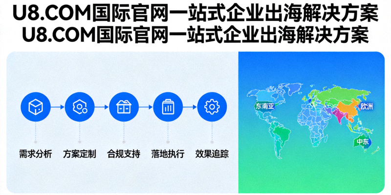 展示U8.COM国际官网一站式企业出海解决方案的流程图与全球地图可视化