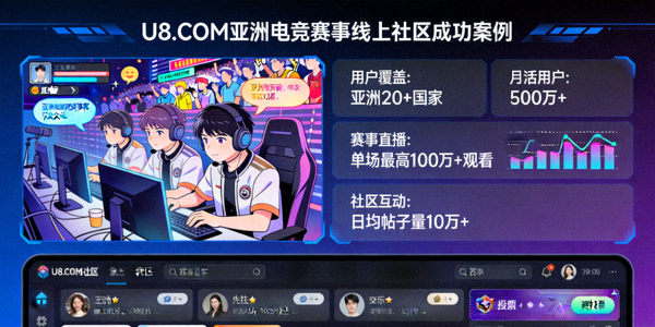 U8.COM在亚洲地区运营大型电竞赛事线上社区的成功案例
